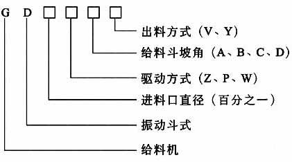 GD系列慣性振動(dòng)給料斗型號(hào)說(shuō)明